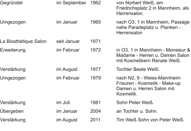 Gegründet			im September	1962    Umgezogen			im Januar		1965    La Biosthétique Salon	seit Januar	1971  Erweiterung			im Februar	1972    Verstärkung			im August		1977  Umgezogen			im Februar	1979     Verstärkung			im Juli		1981  Übergeben			im Januar		2004  Verstärkung			im August		2011		 von Norbert Weiß, am Friedrichsplatz 2 in Mannheim, als Herrensalon.  nach O3, 1 in Mannheim, Passage nahe Paradeplatz u. Planken - Herrensalon    in O3, 1 in Mannheim - Monsieur & Madame - Herren u. Damen Salon mit Kosmetikern Renate Weiß.  Tochter Beate Weiß.  nach N2, 9 - Weiss-Mannheim Frisuren - Kosmetik - Make-up Damen u. Herren Salon mit Kosmetik.  Sohn Peter Weiß.  an Tochter u. Sohn.  Tim Weiß Sohn von Peter Weiß.